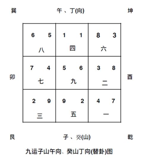 大門向東北九運